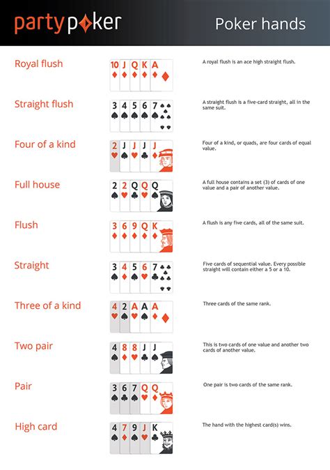 how to play certain poker hands